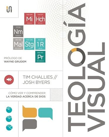 Teologia Visual