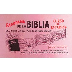 Panorama de la Biblia