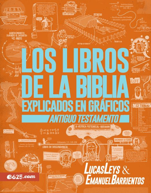 Libros de la Biblia explicados en graficos Antiguo Testamento
